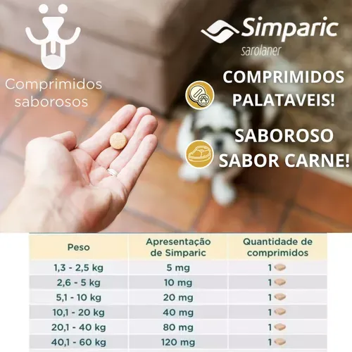 Simparic para cães funciona