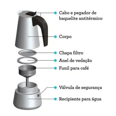 cafeteira expresso italiana