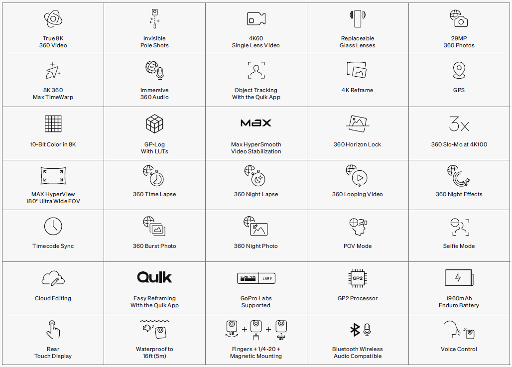 GoPro MAX2 traz gravação 8K em 360° e lentes trocáveis; vale o investimento? - Imagem do artigo original