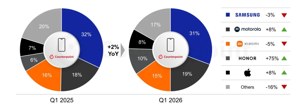 iPhone avança 8% na América Latina: vale investir na linha 17 em 2026? - Imagem do artigo original
