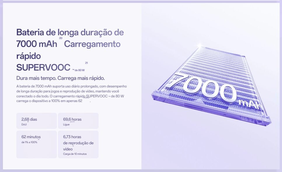 OPPO Reno 16 F 5G estreia com bateria gigante e zoom periscópico; vale a compra? - Imagem do artigo original